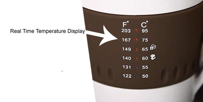 Cool Product Alert A Smart Teacoffee Mug