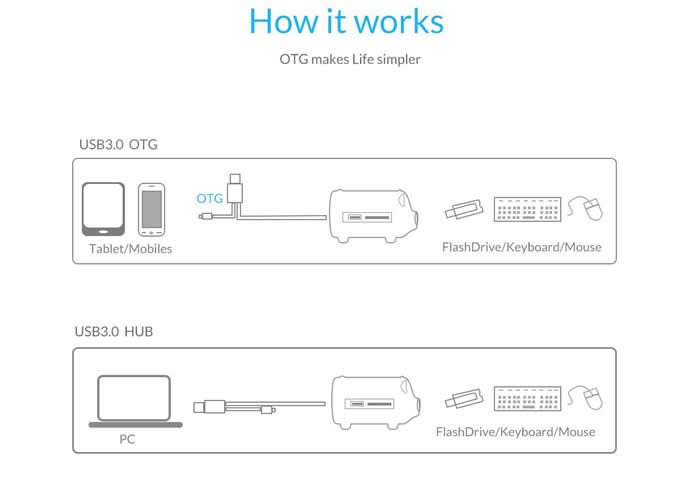 Pig Shaped 3 Port USB 3.0 Hub